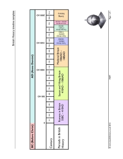 British History timeline template