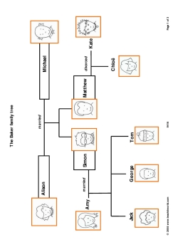 The Baker family tree