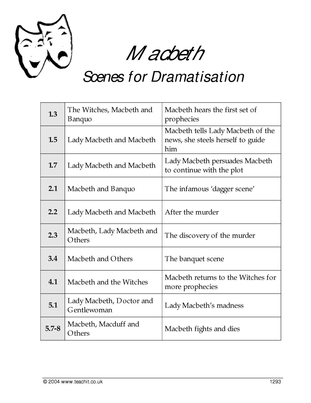 Macbeth notes and essays