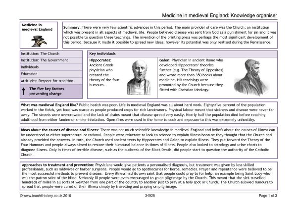 Medicine in medieval England knowledge organiser for GCSE history