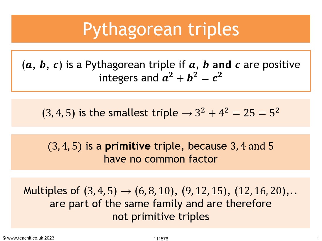 Pythagoras'
