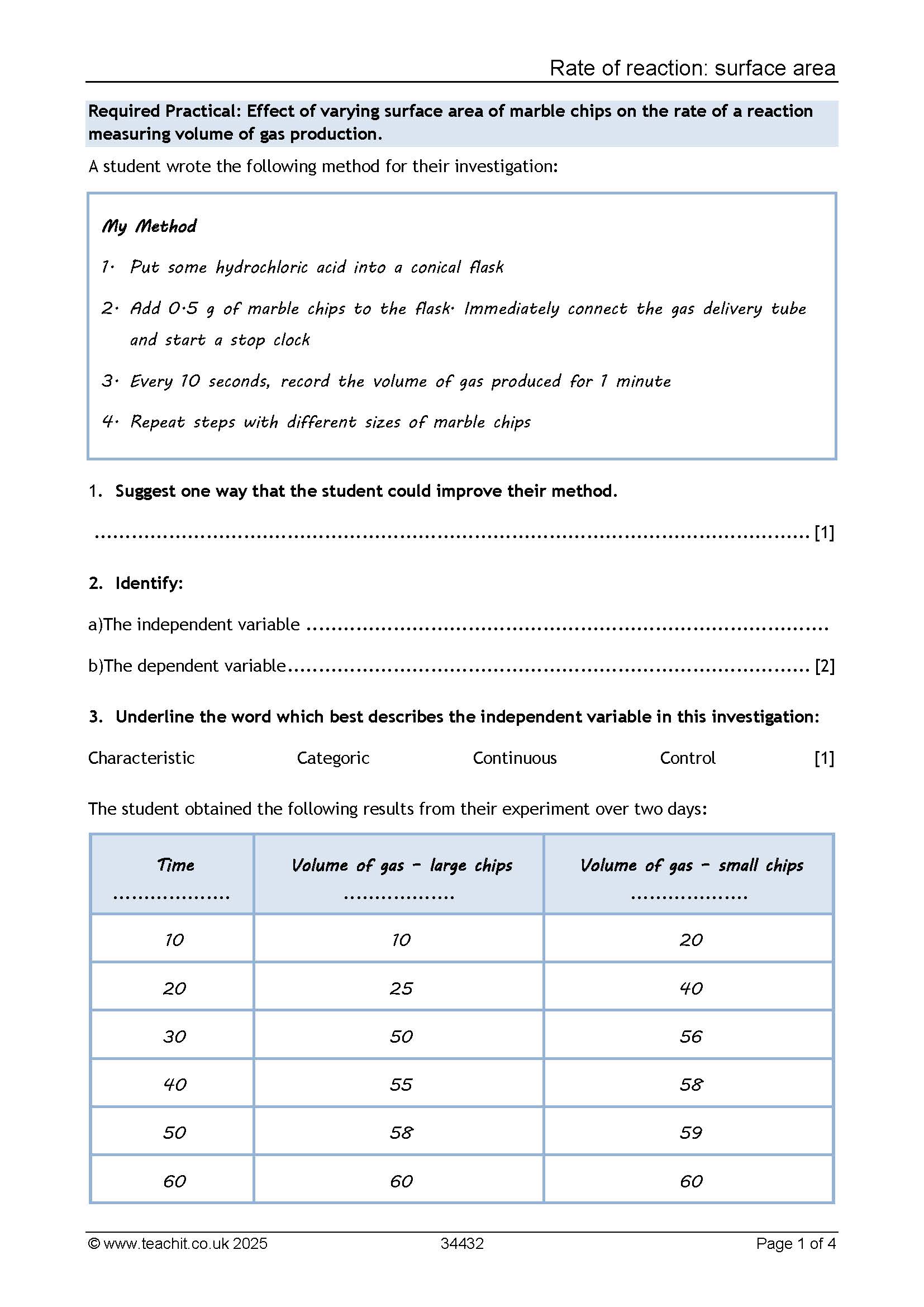 Rates