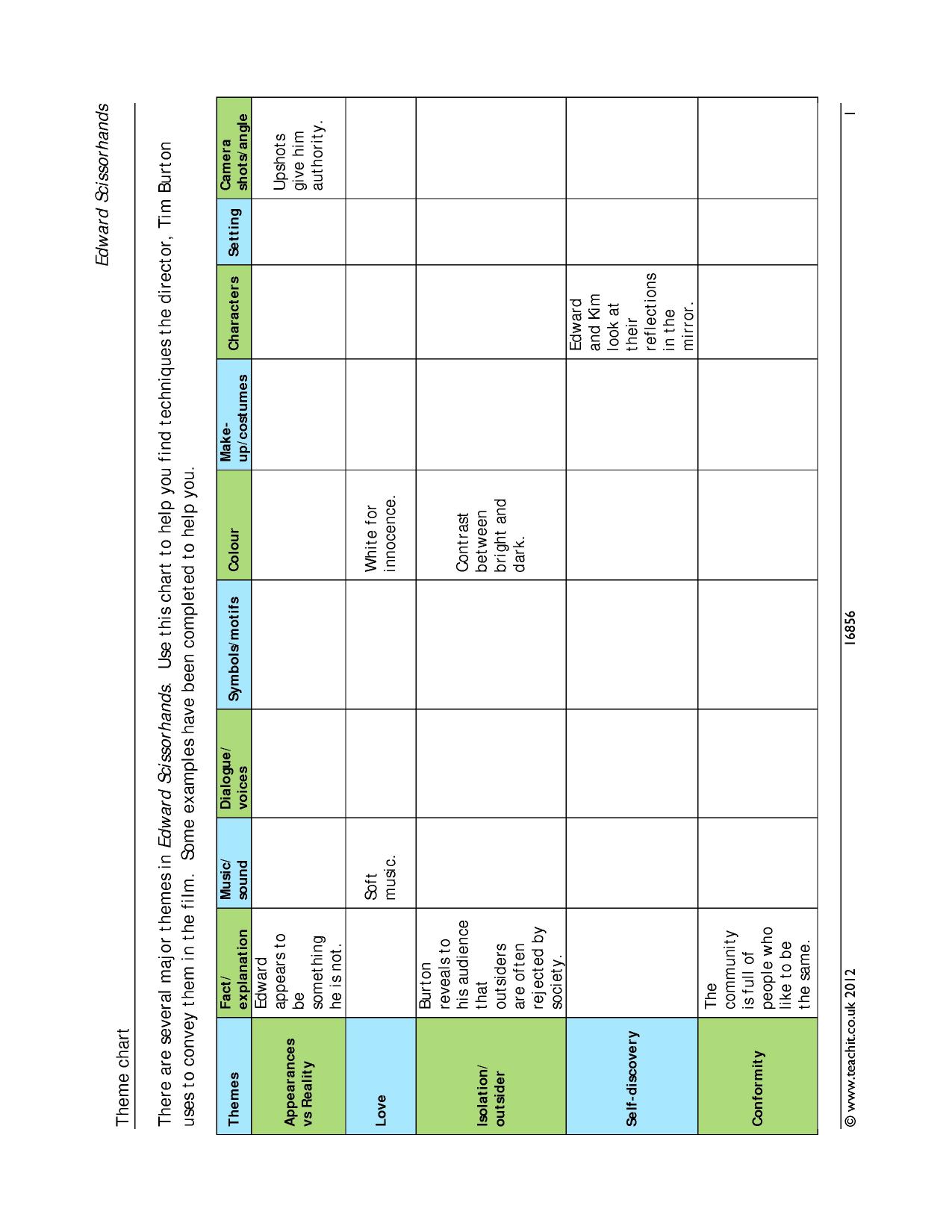Themes
