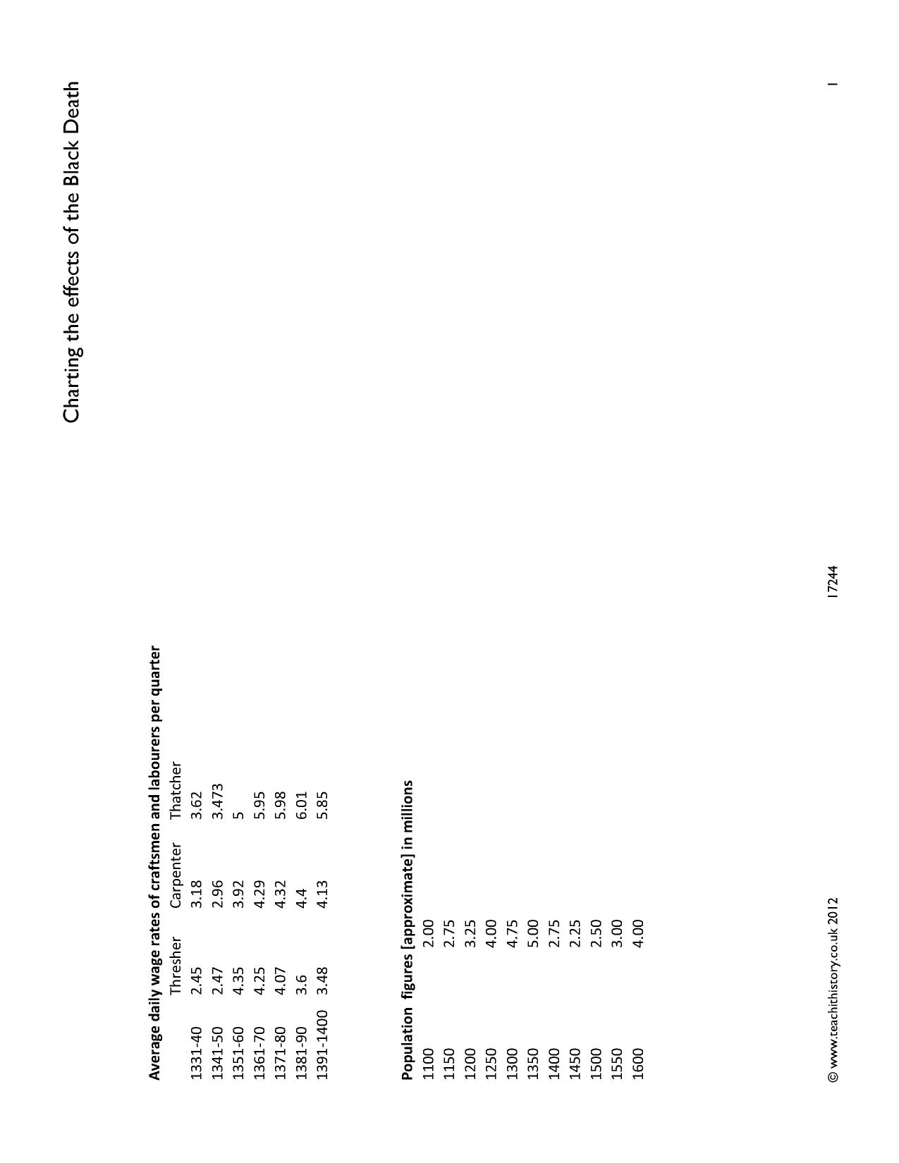 Charting