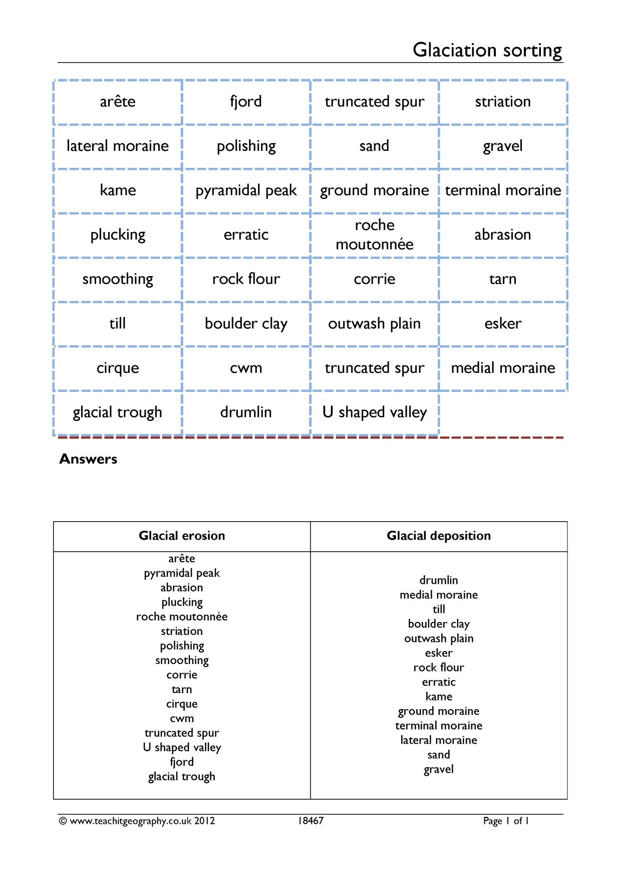 Glaciation