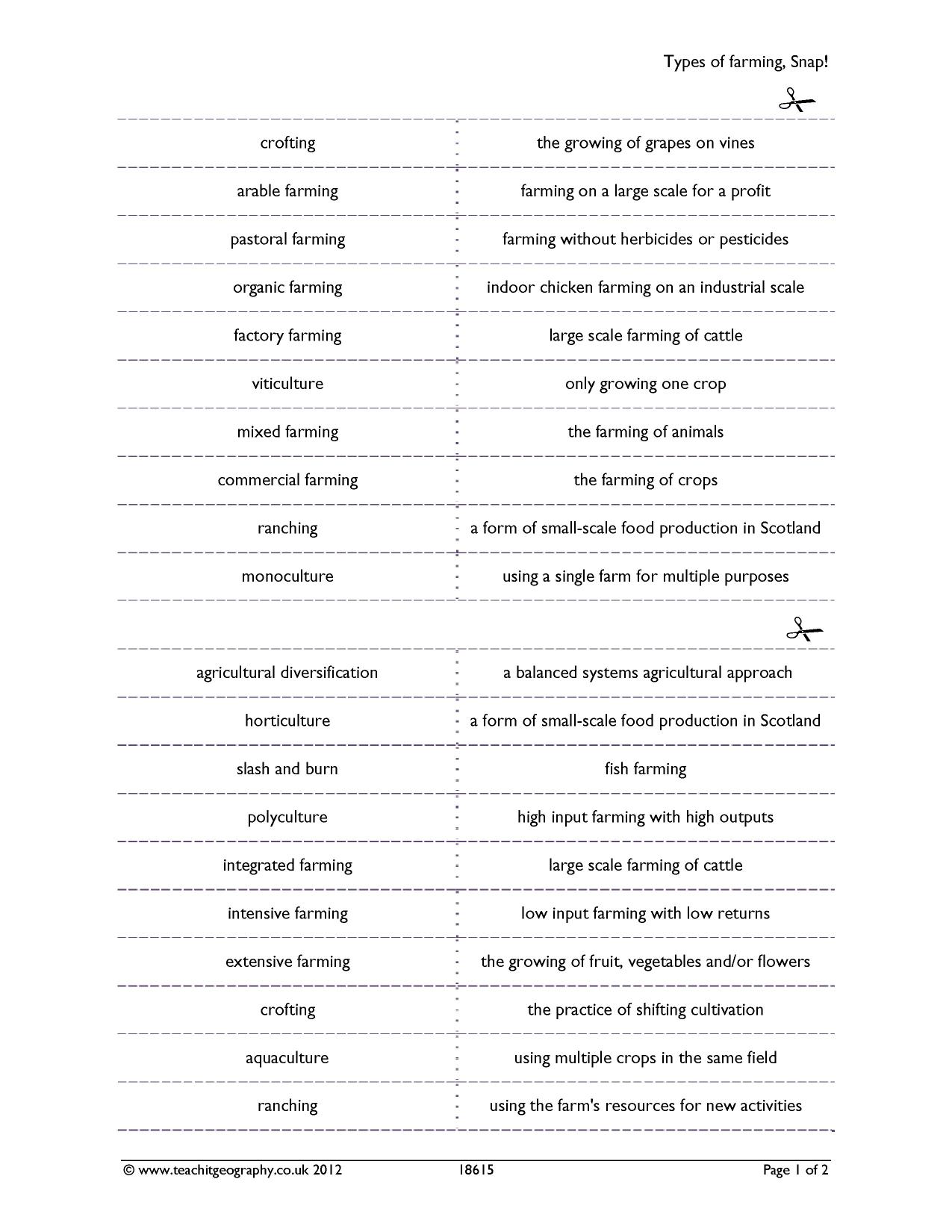 Types