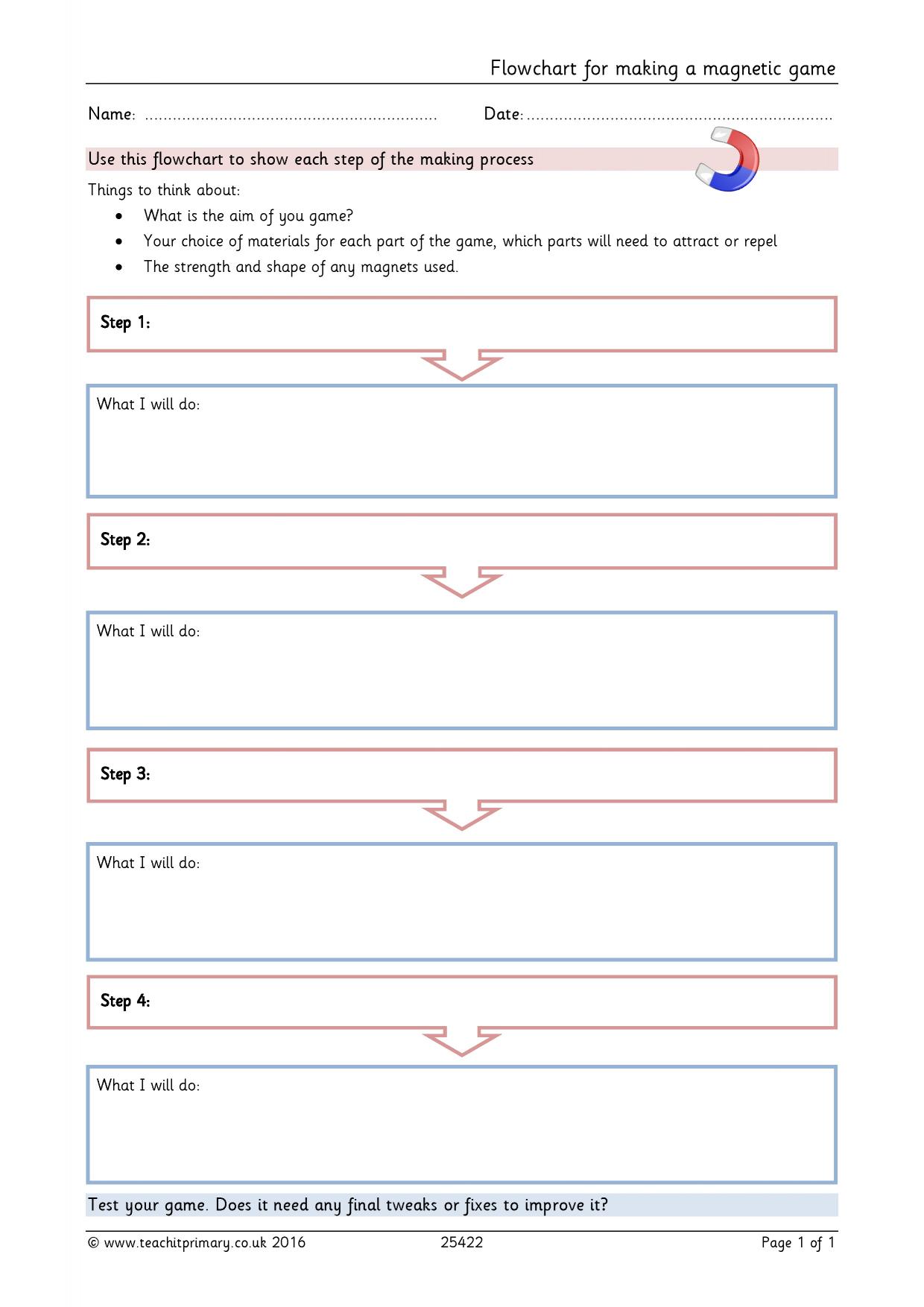 Flowchart