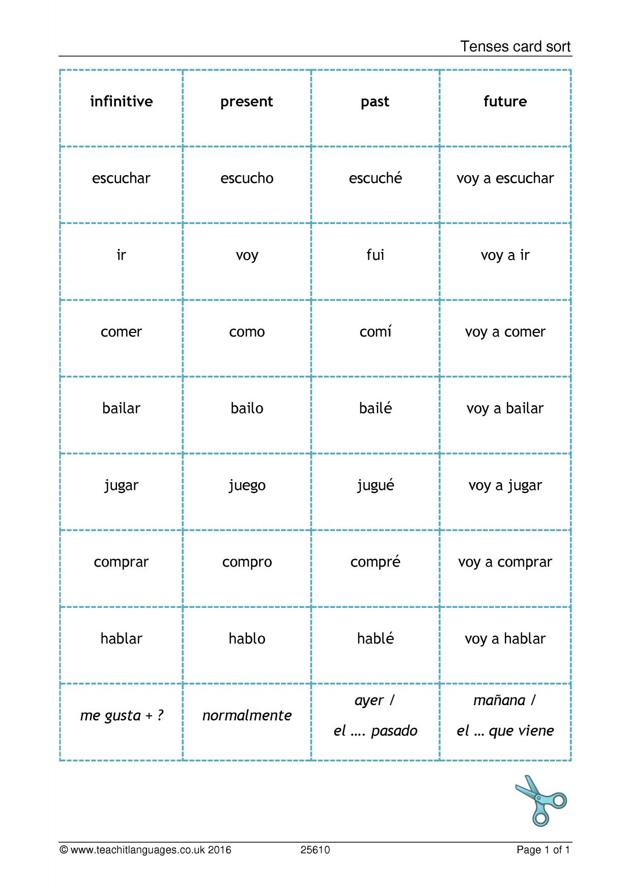 Tenses
