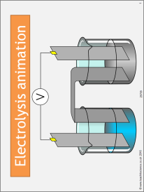 Electrolysis