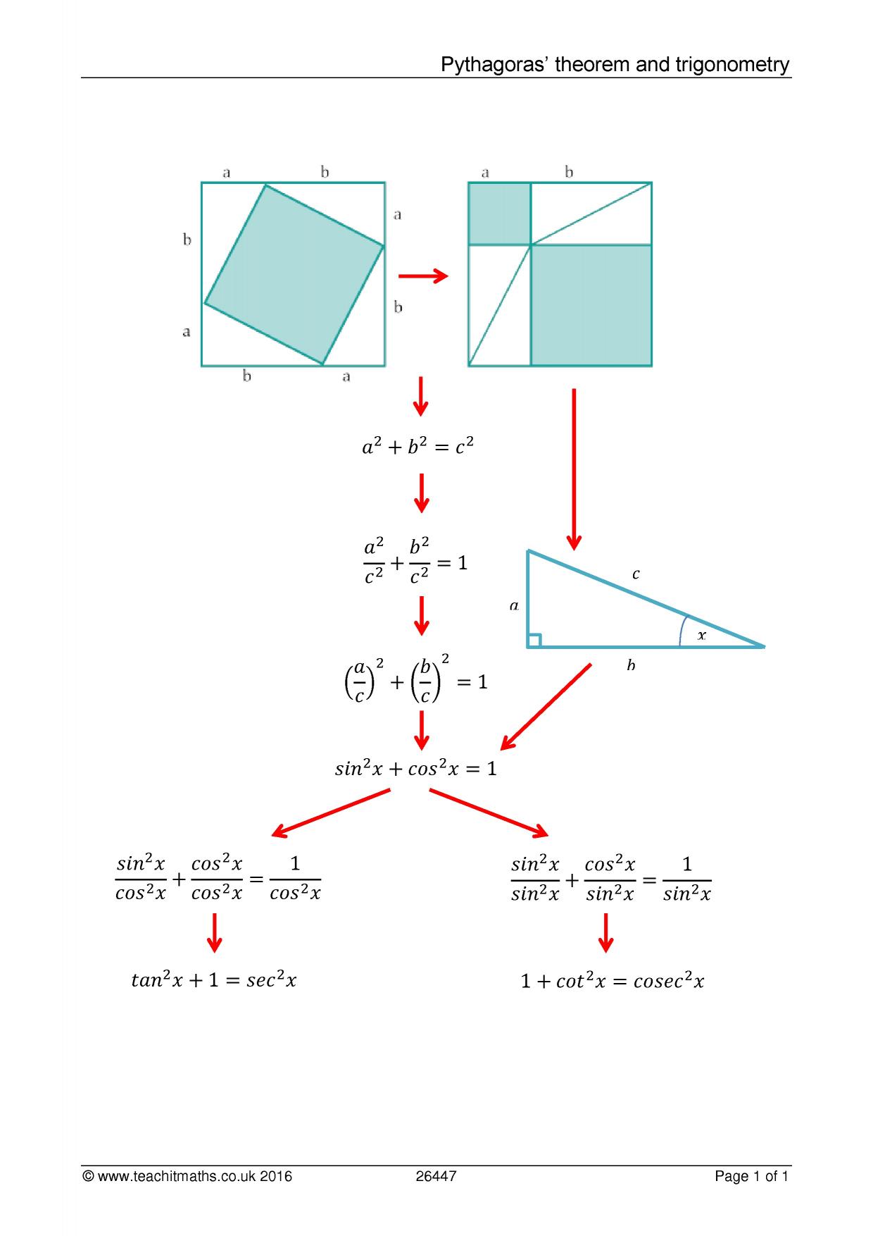 Pythagoras'