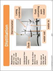 Distillation