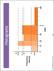 Histograms