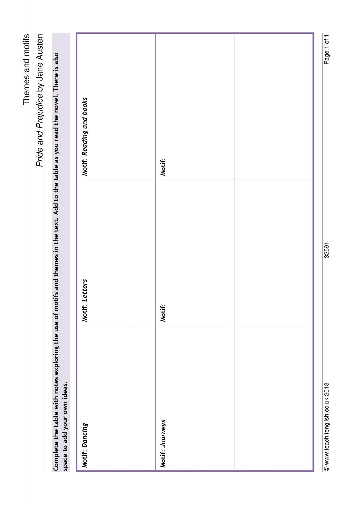 Themes