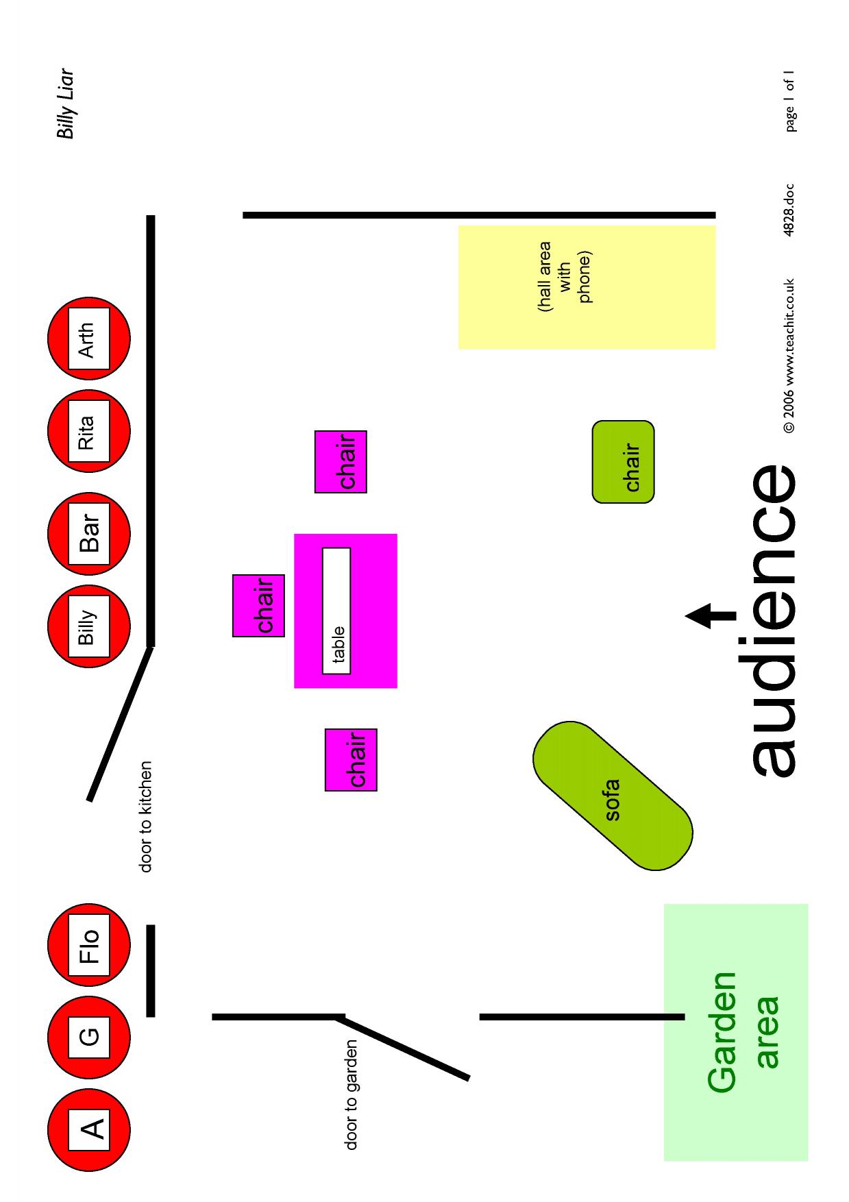 Staging