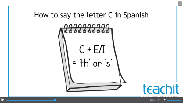 How to say the letter C in Spanish – animation