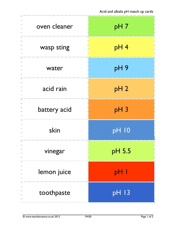 Acids and alkalis pH match up cards