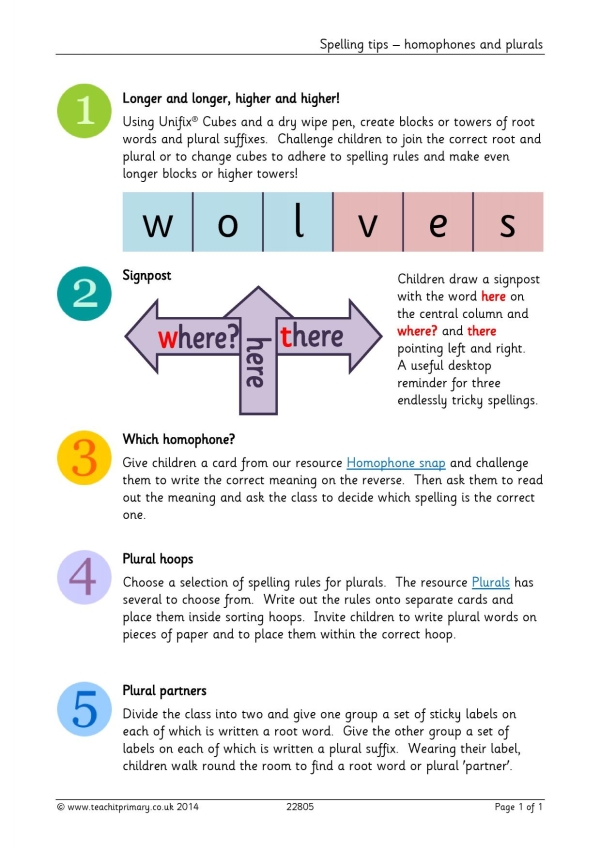 Spelling tips – homophones and plurals