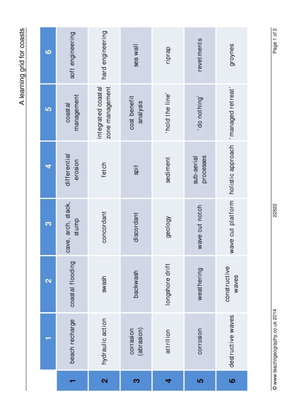 A learning grid for coasts