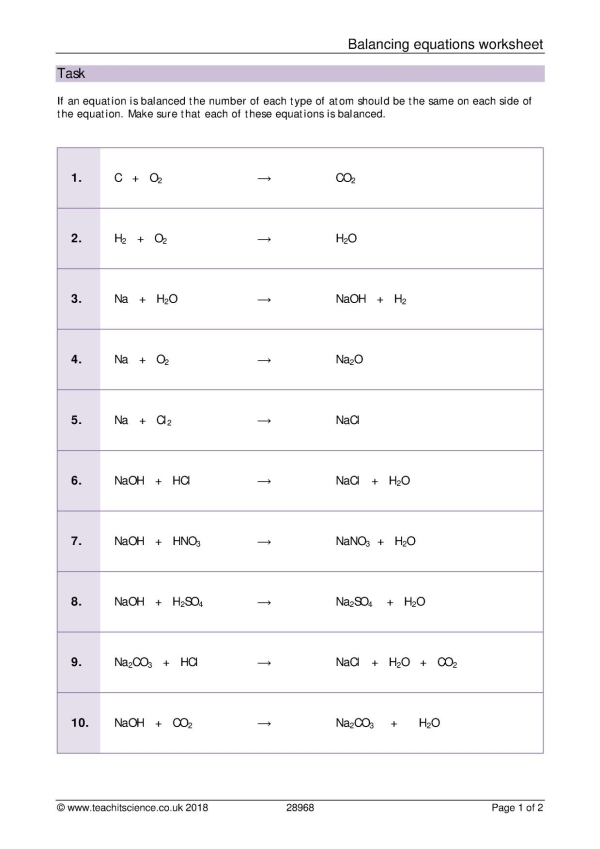 Balancing equations worksheet | GCSE chemistry | Teachit