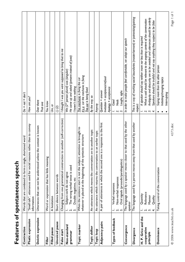 Features of spontaneous speech | Key terms and definitions guide | A ...
