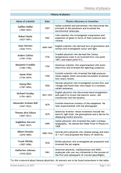Image of History of physics resource