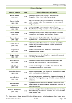 Image of History of biology resource