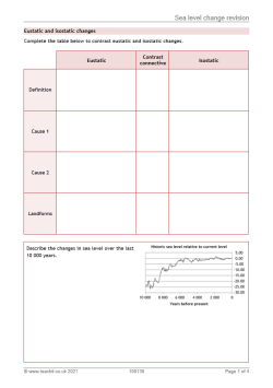 Image of sea level change resource