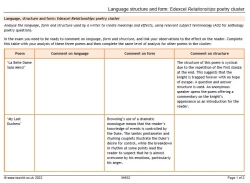 Language, structure and form in the Edexcel Relationships poetry cluster worksheet