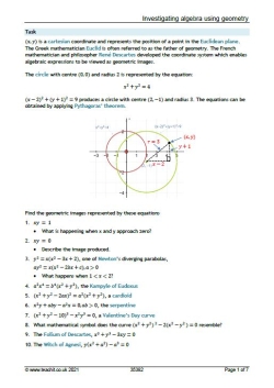 Investigating algebra with geometry