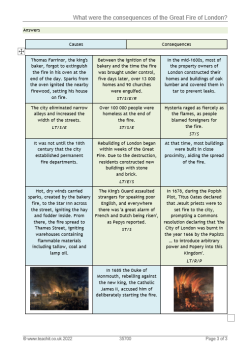 What were the consequences of the Great Fire of London? worksheet