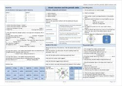 Atomic structure and periodic table revision mat