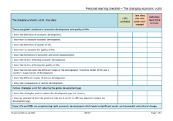 Personal learning checklist changing economic world