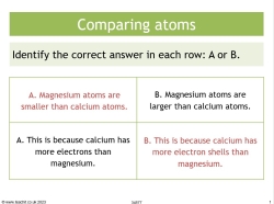Comparing atoms
