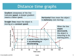 Distance time graph example