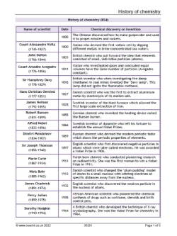 History of chemistry
