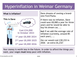 Hyperinflation in Weimar Germany