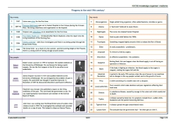 IGCSE medicine knowledge organiser
