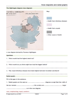 Rose diagrams and radial graphs