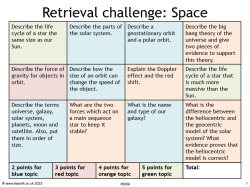 Retrieval challenge: Space
