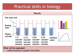 Required practical skills in biology – results