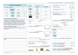 Year 7 physics knowledge organiser – electricity and magnetism