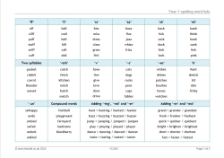 Year 1 spelling word lists and template