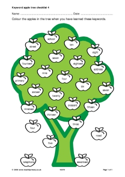 Keyword apple tree checklist 4