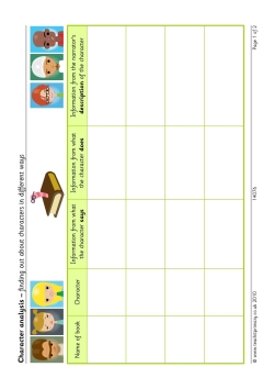 Character analysis - finding out about characters in different ways