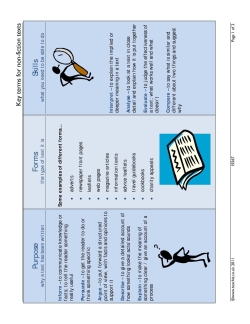 Glossary for non-fiction texts