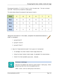 Comparing the mean, median, mode and range