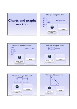 Charts and graphs workout