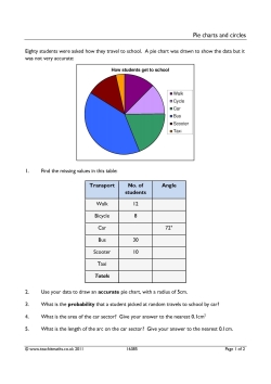 Pie charts and circles