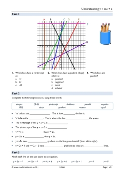 Understanding y = mx + c Understanding y = mx + c