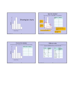 Drawing bar charts